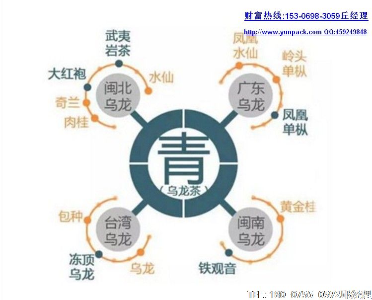 厦门是福建主要的茶叶出口口岸,去年共出口各类茶叶6096.7吨。
