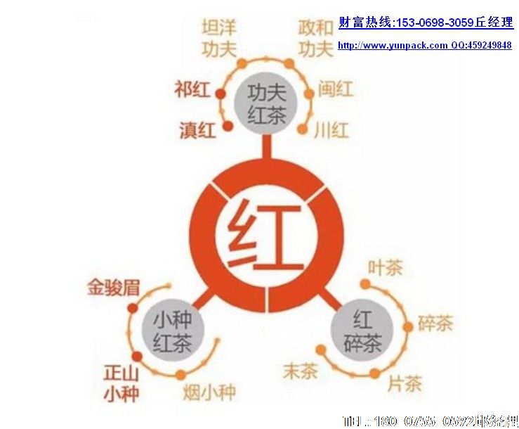 厦门是福建主要的茶叶出口口岸,去年共出口各类茶叶6096.7吨。