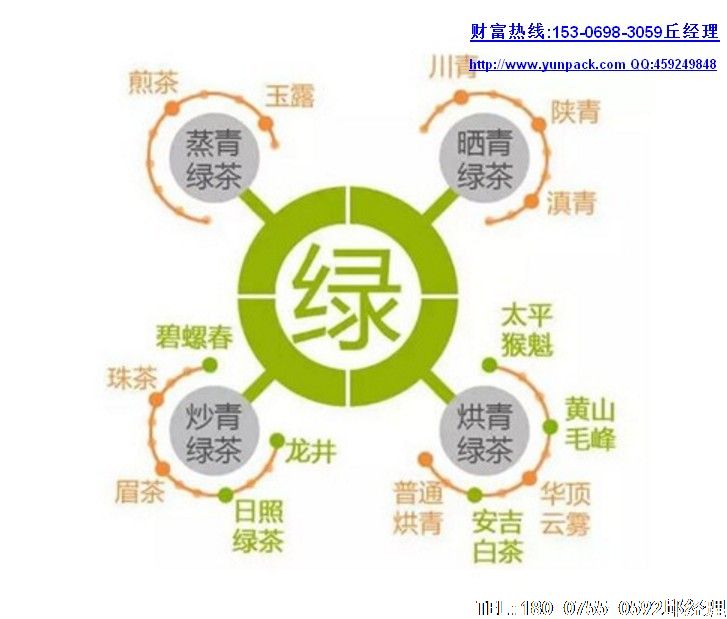 厦门是福建主要的茶叶出口口岸,去年共出口各类茶叶6096.7吨。