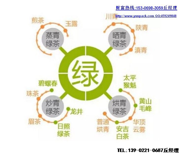 2018-2023年中国茶叶(袋泡茶)行业产销需求与投资预测分析报告