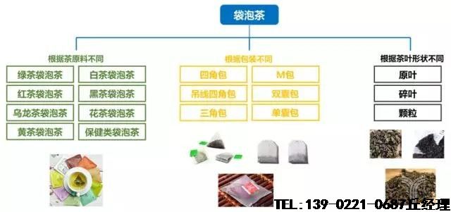 2018-2023年中国茶叶(袋泡茶)行业产销需求与投资预测分析报告