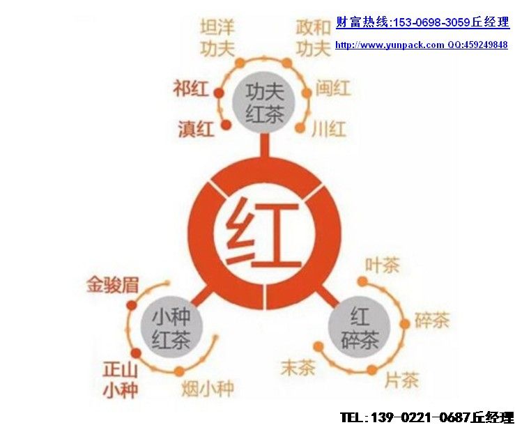 2018-2023年中国茶叶(袋泡茶)行业产销需求与投资预测分析报告