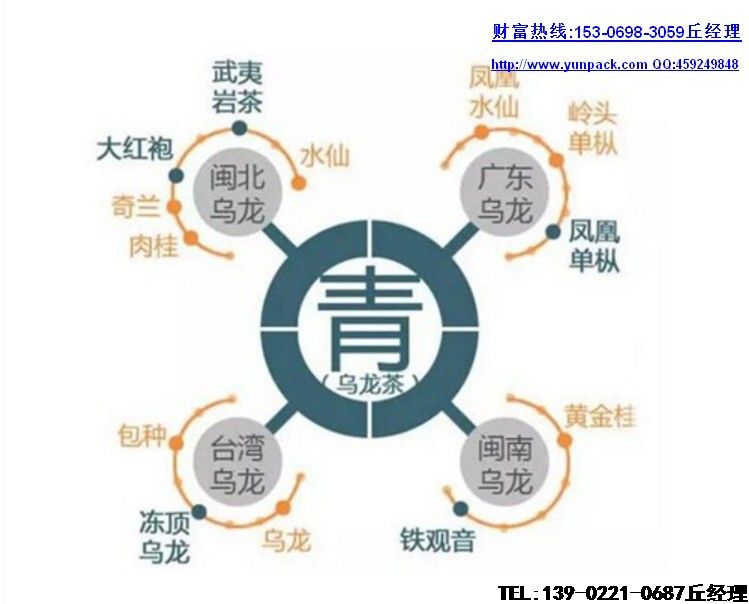 2018-2023年中国茶叶(袋泡茶)行业产销需求与投资预测分析报告