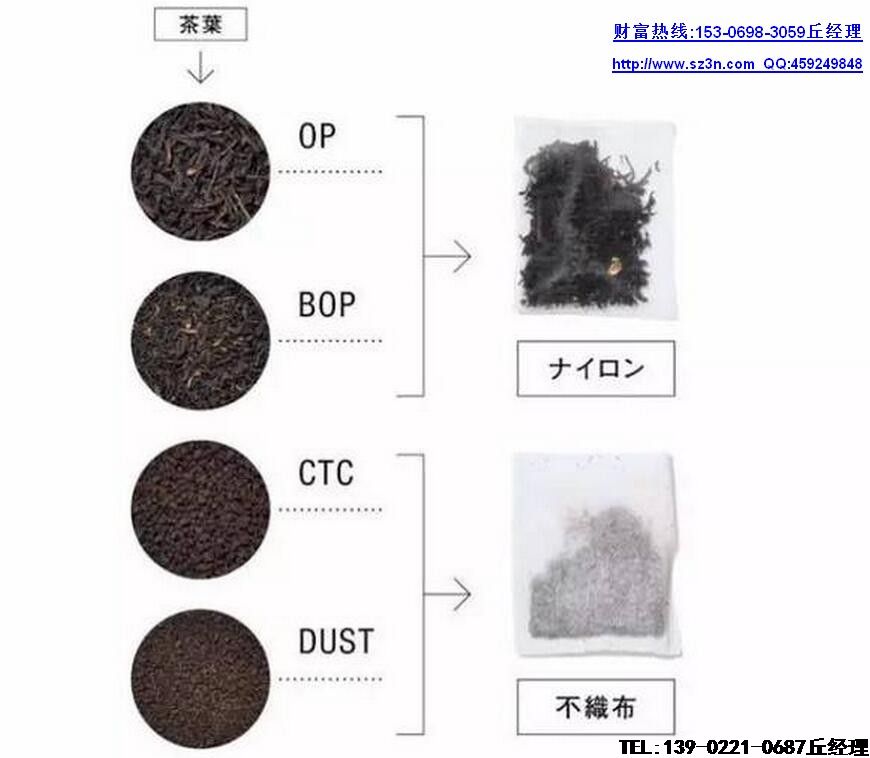 “互联网+茶叶(袋泡茶)”助力中国茶叶(袋泡茶)行业实现复兴。