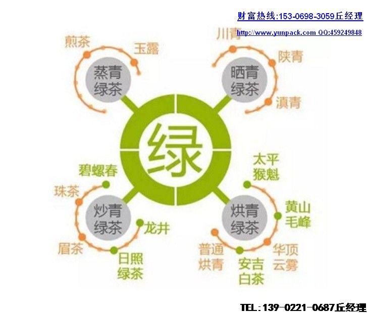“互联网+茶叶(袋泡茶)”助力中国茶叶(袋泡茶)行业实现复兴。