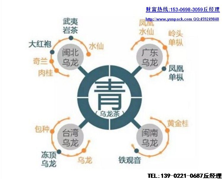 茶叶包装机专家细说常见的茶叶（三角茶包）的种类有哪些。